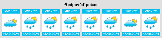 Weather outlook for the place Xishan na WeatherSunshine.com