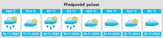 Weather outlook for the place Xinzhi na WeatherSunshine.com