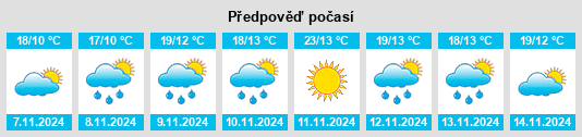 Weather outlook for the place Xinyang na WeatherSunshine.com