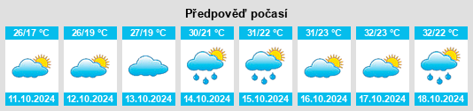 Weather outlook for the place Xinxu na WeatherSunshine.com