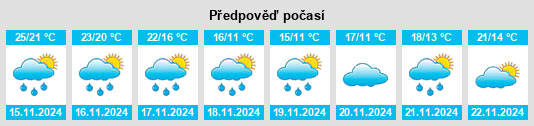 Weather outlook for the place Xingtian na WeatherSunshine.com