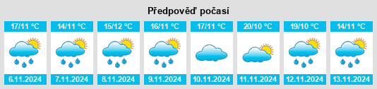 Weather outlook for the place Xingzhen na WeatherSunshine.com