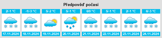 Weather outlook for the place Xingsheng na WeatherSunshine.com