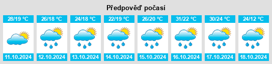 Weather outlook for the place Xingou na WeatherSunshine.com