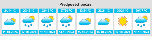 Weather outlook for the place Xingkou na WeatherSunshine.com