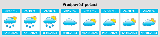 Weather outlook for the place Xinfang na WeatherSunshine.com