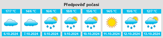 Weather outlook for the place Ximafang na WeatherSunshine.com