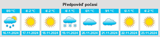 Weather outlook for the place Xiliu na WeatherSunshine.com