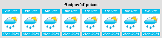 Weather outlook for the place Xikou na WeatherSunshine.com