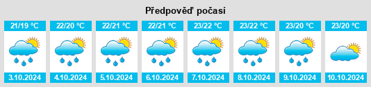 Weather outlook for the place Xiepu na WeatherSunshine.com