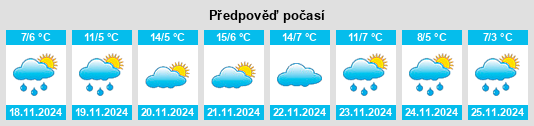 Weather outlook for the place Xiehu na WeatherSunshine.com