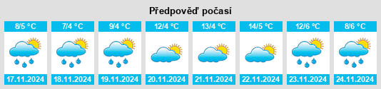 Weather outlook for the place Xiedian na WeatherSunshine.com