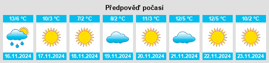 Weather outlook for the place Xiawuqi na WeatherSunshine.com