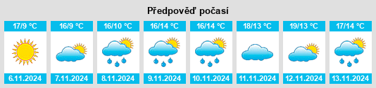 Weather outlook for the place Xiaolukou na WeatherSunshine.com