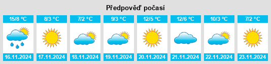 Weather outlook for the place Xiaodian na WeatherSunshine.com