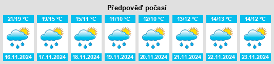 Weather outlook for the place Xiaobu na WeatherSunshine.com