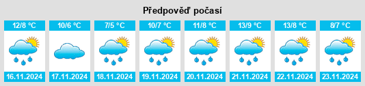 Weather outlook for the place Xiantaiba na WeatherSunshine.com