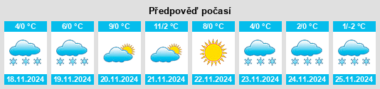 Weather outlook for the place Guhan na WeatherSunshine.com