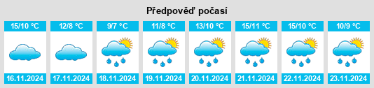 Weather outlook for the place Xiangshui na WeatherSunshine.com