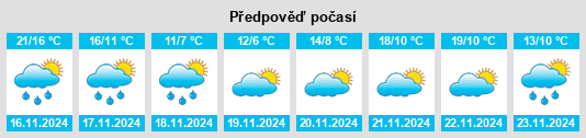 Weather outlook for the place Wu’an na WeatherSunshine.com