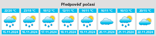 Weather outlook for the place Tongxiang na WeatherSunshine.com