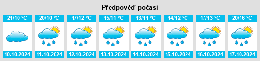 Weather outlook for the place Wuli na WeatherSunshine.com