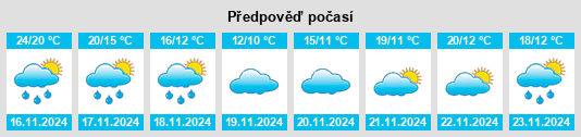 Weather outlook for the place Changde na WeatherSunshine.com