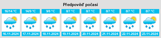 Weather outlook for the place Wenshui na WeatherSunshine.com