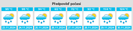 Weather outlook for the place Weizhou na WeatherSunshine.com