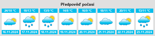 Weather outlook for the place Weidian na WeatherSunshine.com