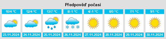 Weather outlook for the place Weifang na WeatherSunshine.com