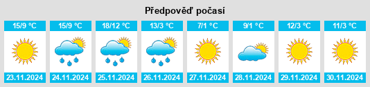 Weather outlook for the place Weicun na WeatherSunshine.com