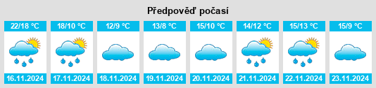 Weather outlook for the place Wanzhi na WeatherSunshine.com