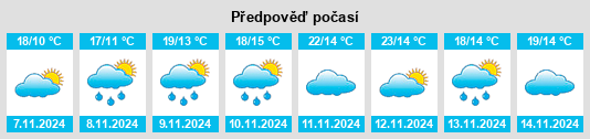 Weather outlook for the place Wangren na WeatherSunshine.com