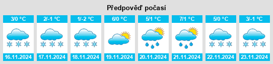 Weather outlook for the place Wangpu na WeatherSunshine.com