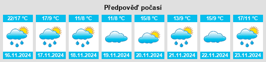 Weather outlook for the place Wandian na WeatherSunshine.com