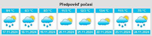 Weather outlook for the place Zhongwadi na WeatherSunshine.com