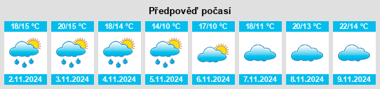 Weather outlook for the place Tufang na WeatherSunshine.com