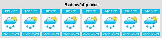 Weather outlook for the place Tucheng na WeatherSunshine.com