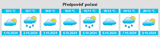 Weather outlook for the place Yuhai na WeatherSunshine.com