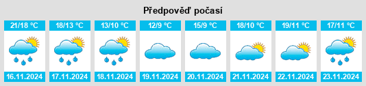 Weather outlook for the place Tongjinpu na WeatherSunshine.com