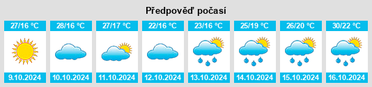 Weather outlook for the place Tingsiqiao na WeatherSunshine.com