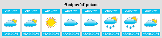 Weather outlook for the place Tingpang na WeatherSunshine.com