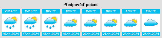 Weather outlook for the place Tieshan na WeatherSunshine.com