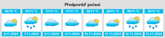 Weather outlook for the place Taoxia na WeatherSunshine.com