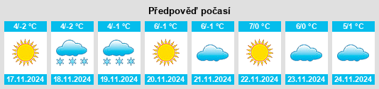 Weather outlook for the place Taocun na WeatherSunshine.com