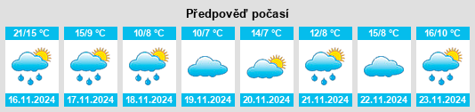 Weather outlook for the place Tangxian na WeatherSunshine.com