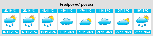 Weather outlook for the place Tangwan na WeatherSunshine.com