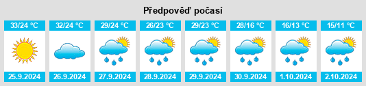 Weather outlook for the place Suining na WeatherSunshine.com