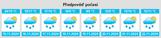 Weather outlook for the place Songmuping na WeatherSunshine.com